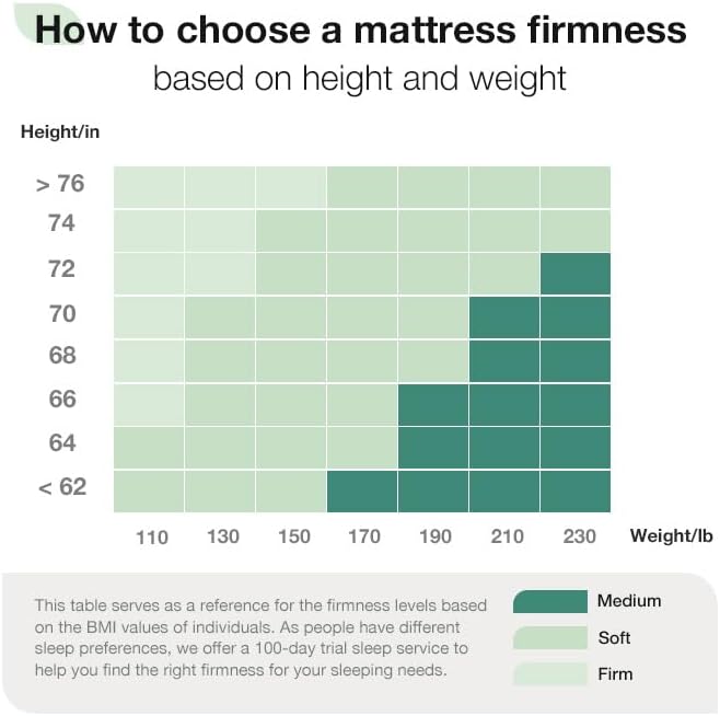 Novilla King Size Mattress, 10 Inch Hybrid Mattress, Gel Memory Foam & Individually Wrapped Pocket Coils Innerspring for Cozy Sleep, King Mattresses in a Box, Medium Firm with Pillow Top