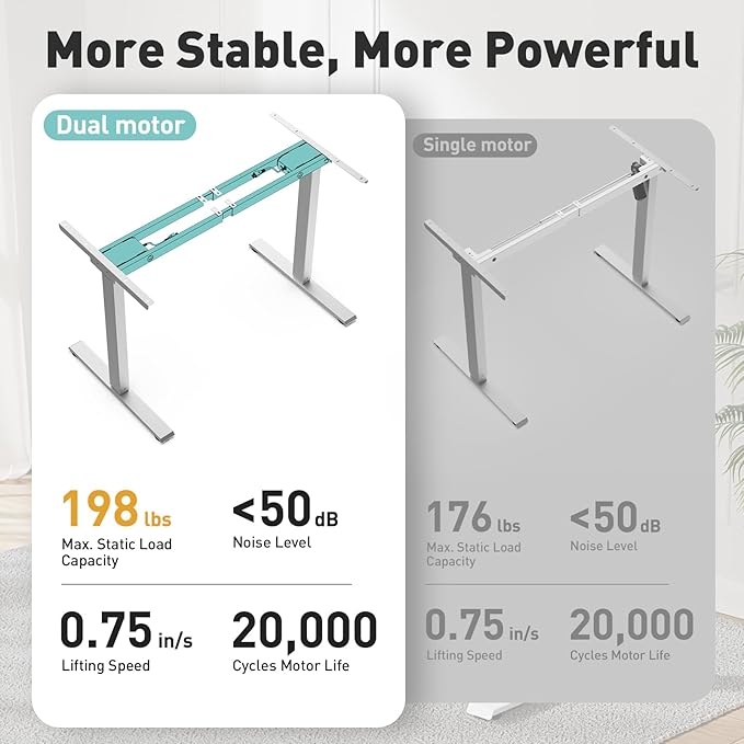 Dual Motor Electric Standing Desk with One Piece Desktop, 48 x 24 Inch Adjustable Height Sit to Stand Up Desk for Home Office, Work & Study, White Frame & Black Desktop (2 Packages)