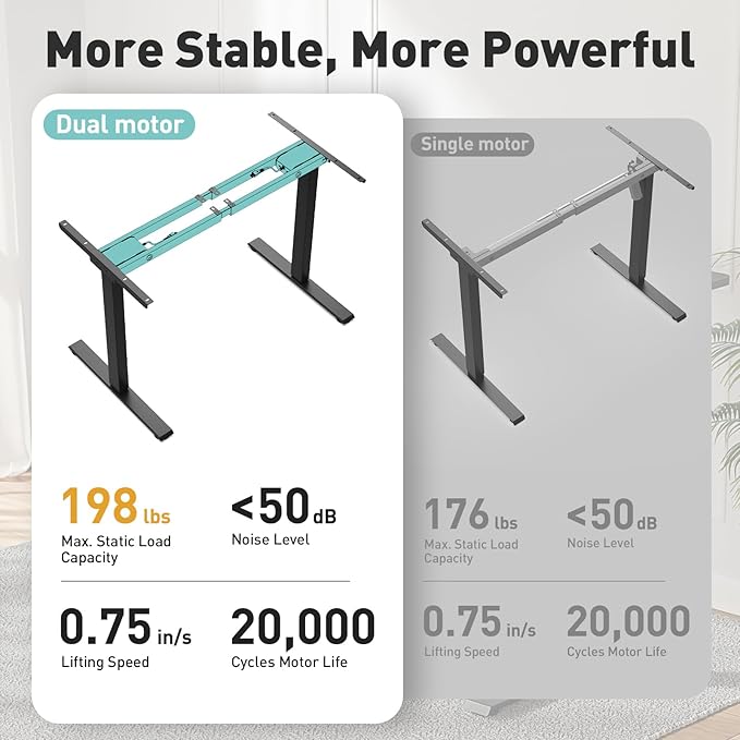 Dual Motor Electric Standing Desk with One Piece Desktop, 48 x 24 Inch Adjustable Height Sit to Stand Up Desk for Home Office, Work & Study, Black Frame & White Desktop (2 Packages)