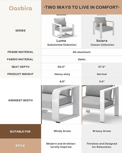 Aluminum Outdoor Patio Furniture Set 4 Piece, Oversized Patio Conversation Sets Widened Armrest & Ultra-Thick Cushions, Deep Seating Modern Sectional Furniture for Backyard, Deck, White