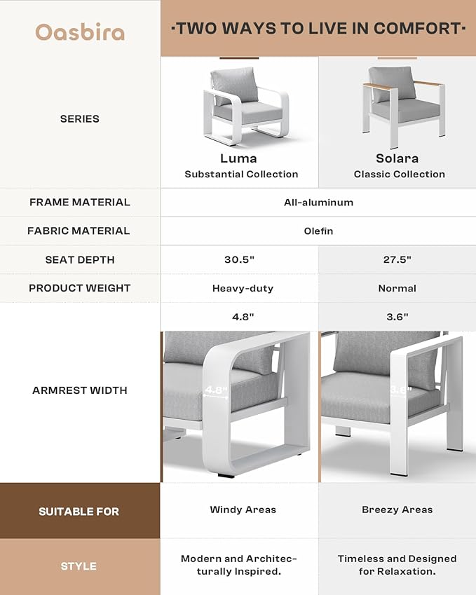 Aluminum Outdoor Patio Furniture Set 5 Piece, Oversized Patio Conversation Sets Widened Armrest & Ultra-Thick Cushions, Deep Seating Modern Sectional Furniture for Backyard, Porch, White