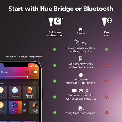 Philips Hue Signe Smart Color Changing Floor Lamp, Black, White and Color Ambiance, Pack of 1, Control with Hue App, LED Floor Lamp Works with Alexa, Google Assistant, and Apple Homekit