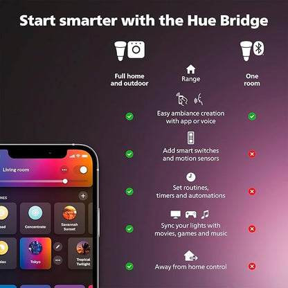Philips Hue Indoor/Outdoor Holiday 130-Foot Festavia String Lights - 500 Mini Color Changing Smart LEDs - Weatherproof - Control with Hue App - Works with Alexa, Google Assistant and Apple HomeKit