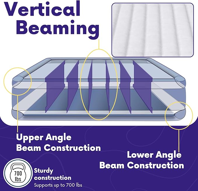 Beautyrest Hi-Loft Twin Size Air Mattress with Vertical Beam Construction, Edge Support, External Pump and Puncture Resistant Vinyl for Guests and Camping (Pack of 2)