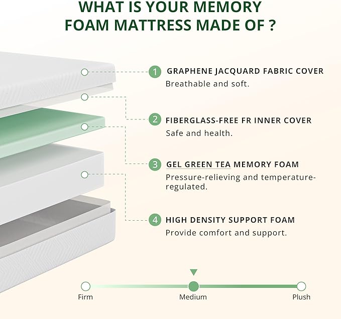 10 Inch RV Mattress King, Cooling Gel Green Tea Mattress for RVs, Campers & Trailers, Medium Firm, CertiPUR-US Certified, Designed & Assembled in The USA, 80"×72"×10"
