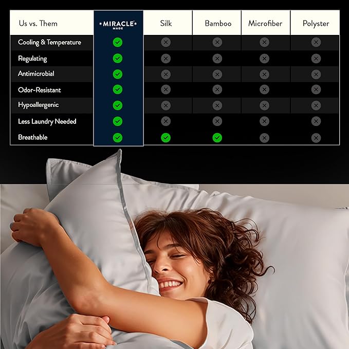 Miracle Made Mattress Protector – Silver-Infused Cotton Fabric – Water-Resistant, Thermoregulating Cover for Sensitive Skin – Compatible with 3-Temperature Zone Comforter, Queen, White