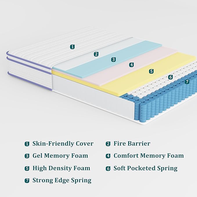 Rest Only King Mattress with Memory Foam for Pressure Relief, 12 Inch Hybrid Mattress with Individual Pocket Spring for Motion Isolation, Enhanced Edge Support, Medium Firm
