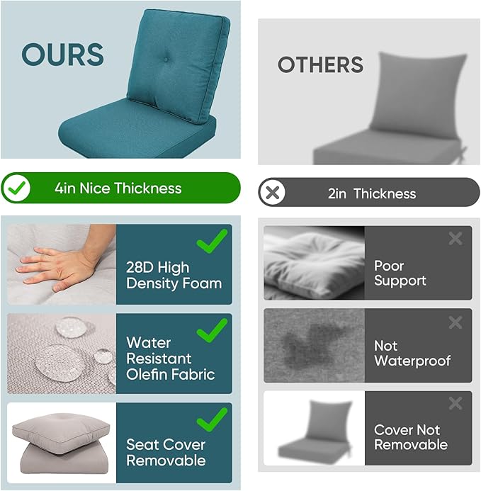 7-Piece Outdoor Patio Cushion Set - Fade & Water Resistant with Removable Olefin Cover, 22x24x4 Inch Memory Foam Cushions for Wicker Sectional Sof - Peacock Green/Buckle