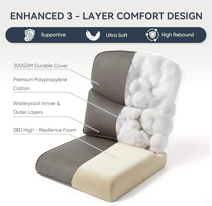 7-Piece Outdoor Patio Cushion Set - Fade & Water Resistant with Removable Olefin Cover, 22x24x4 Inch Memory Foam Cushions for Wicker Sectional Sof - Grey/Crescent