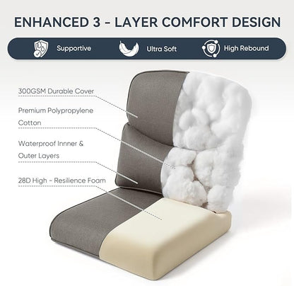 7-Piece Outdoor Patio Cushion Set - Fade & Water Resistant with Removable Olefin Cover, 22x24x4 Inch Memory Foam Cushions for Wicker Sectional Sof - Grey/Crescent