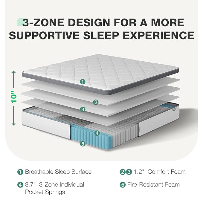 Novilla Queen Mattress in a Box, Queen Size Mattress 10 Inch,Pocket Innerspring with Foam Layer for Motion Isolation & Pressure Relief,Medium Firm Feel,CertiPUR-US