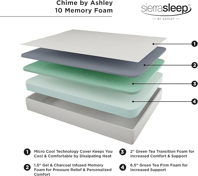 Signature Design by Ashley California King Size Chime 10 Inch Medium Firm Memory Foam Mattresswith Green Tea & Charcoal Gel for Pressure Relief, Fiberglass Free, Mattress In A Box