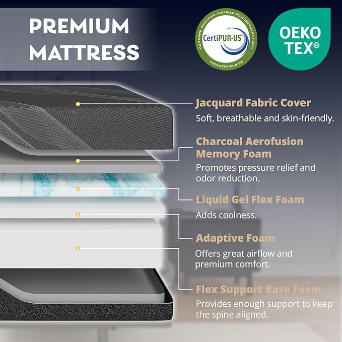 Split King Adjustable Bed Frame with 14 inch Gel Memory Foam Mattress, CertiPUR-US Certified Fiberglass Free, Zero Gravity & Wireless Remote, Head & Foot Incline, 80"×76"
