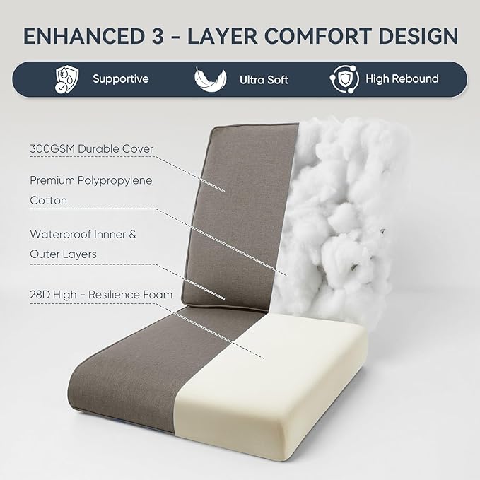 10-Piece Outdoor Patio Cushion Set - Fade & Water Resistant with Removable Olefin Cover, 22x24x4 Inch Memory Foam Cushions for Wicker Sectional Sofa – Grey/Regular