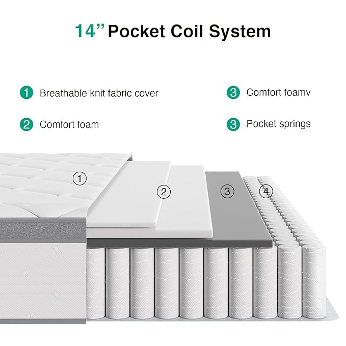 Novilla Queen Mattress 14 Inch, Hybrid Mattress Queen in a Box,Foam Innerspring Mattresses for Body Supportive & Pressure Relief, Comfort Pillow Top for Medium Firm Feel