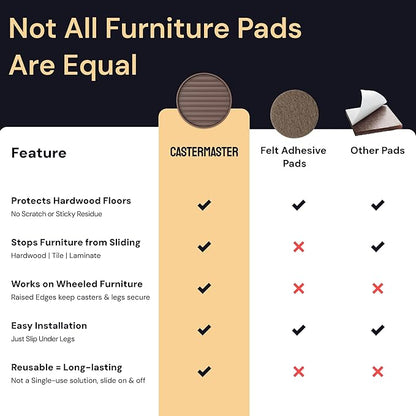 CasterMaster Non Slip Rubber Furniture Cups for Hardwood Floors - 4x4 Brown Round Caster Pads - Heavy Furniture Leg Cups - Set of 4