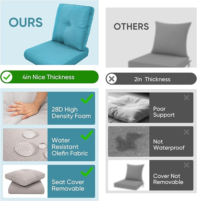 7-Piece Outdoor Patio Cushion Set - Fade & Water Resistant with Removable Olefin Cover, 22x24x4 Inch Memory Foam Cushions for Wicker Sectional Sof - Teal/Buckle