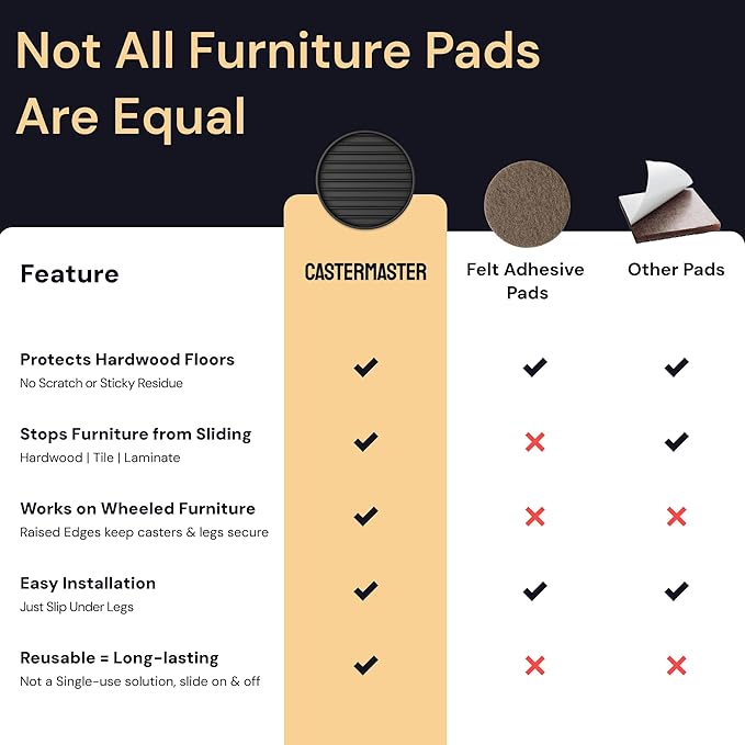 CasterMaster Non Slip Furniture Pads for Hardwood Floors - 3x3 Black Round Caster Cups - Rubber Feet for Furniture - Anti Slip Couch Stoppers to Prevent Sliding - Floor Protectors (Set of 4)