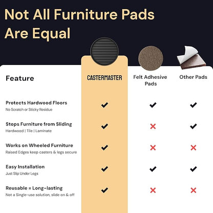 CasterMaster Non Slip Furniture Pads for Hardwood Floors - 3x3 Black Round Caster Cups - Rubber Feet for Furniture - Anti Slip Couch Stoppers to Prevent Sliding - Floor Protectors (Set of 4)
