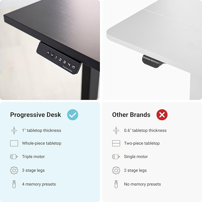 Progressive Desk Stand Up Height Adjustable Standing Desk - L Shaped 85" x 72" Corner Computer Rising Workstation Electric Table - Roasted Walnut, Black Frame