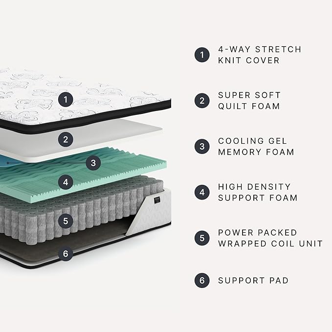 Signature Design by Ashley Chime Hybrid Queen 12" Mattress with Gel Memory Foam, Medium Firm, Pressure Relief, Fiberglass Free Mattress in a Box