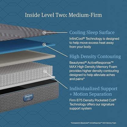 Beautyrest Days End Medium Firm 12" Hybrid Mattress - Queen - Cooling Tech, Supportive Durable Pocketed Coils, Pressure Relief, Motion Separation; 100 Night Sleep Trial and 10 Year Warranty