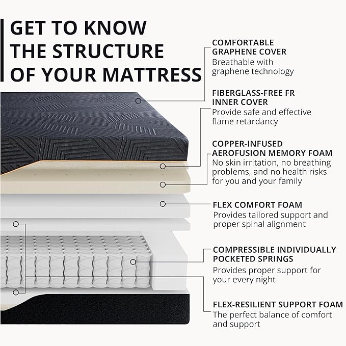 EGOHOME 14 inch Hybrid King Mattress, Memory Foam Pocket Spring Mattress with Cooling Cover, Bed in a Box, CertiPUR-US Certified, Made in USA, 76”x80”x14” Black