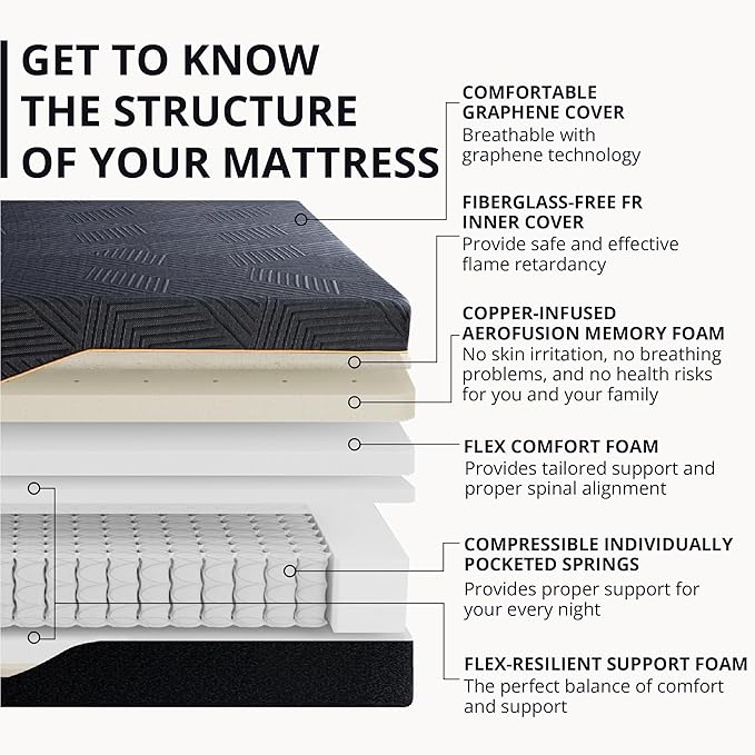 EGOHOME 14 inch Hybrid Full Mattress,Memory Foam Pocket Spring Mattress with Cooling Cover,Bed in a Box,CertiPUR-US Certified,Targeted Support Pressure Relief, 54x75x14 Black