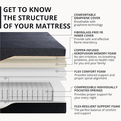 EGOHOME 14 inch Hybrid Full Mattress,Memory Foam Pocket Spring Mattress with Cooling Cover,Bed in a Box,CertiPUR-US Certified,Targeted Support Pressure Relief, 54x75x14 Black