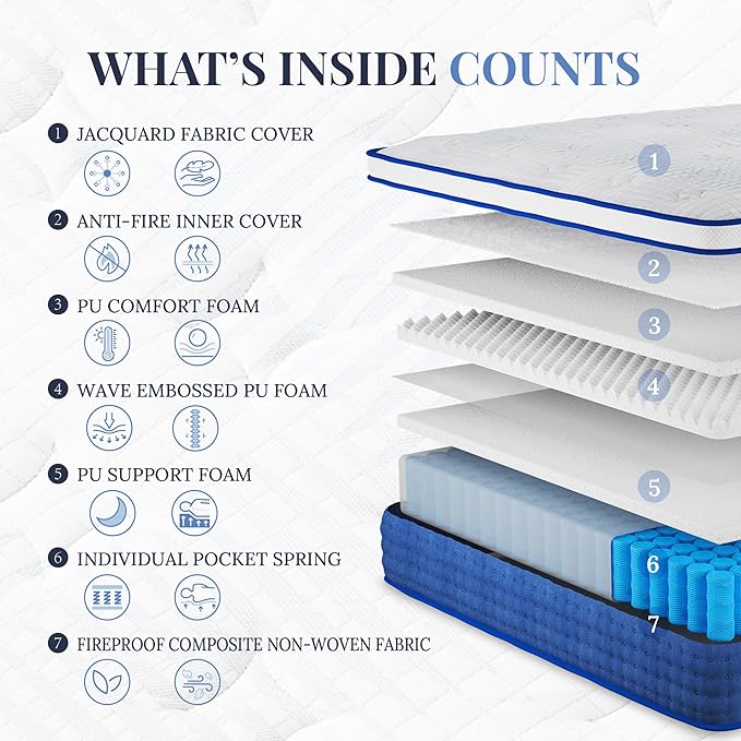 Queen Mattress, 14 Inch Hybrid Queen Size, Medium Feel Foam and Individual Pocket Springs, Fiberglass Free Bed Mattress, Extra Edge Support, Pressure Relief, CertiPUR-US, Blue