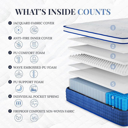Full Size Mattress, 14 Inch Full Hybrid Mattress in a Box, Medium Feel Foam and Individual Pocket Springs, Extra Edge Support, Pressure Relief, CertiPUR-US, Blue