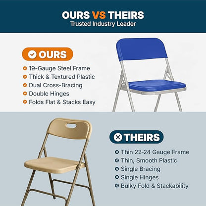 OEF Furnishings OEF800 Series Premium Heavy-Duty Plastic Folding Chairs, Lightweight, Durable Seating for Indoor and Outdoor Use, 500 lb Capacity (4-Pack, Blue Plastic with Gray Frame)