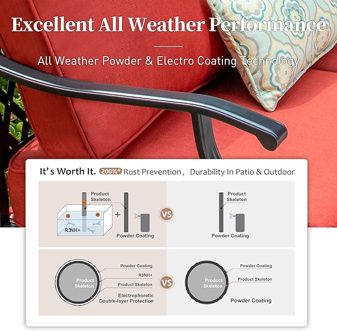 5 Piece Metal Outdoor Patio Furniture Set, Patio Conversation Sets 1 3-Seater Sofa, 2 Fixed Chair, 2 Ottomans with 5.75" Thick Cushion, Black All-Weather Frame Backyard Furniture, Red