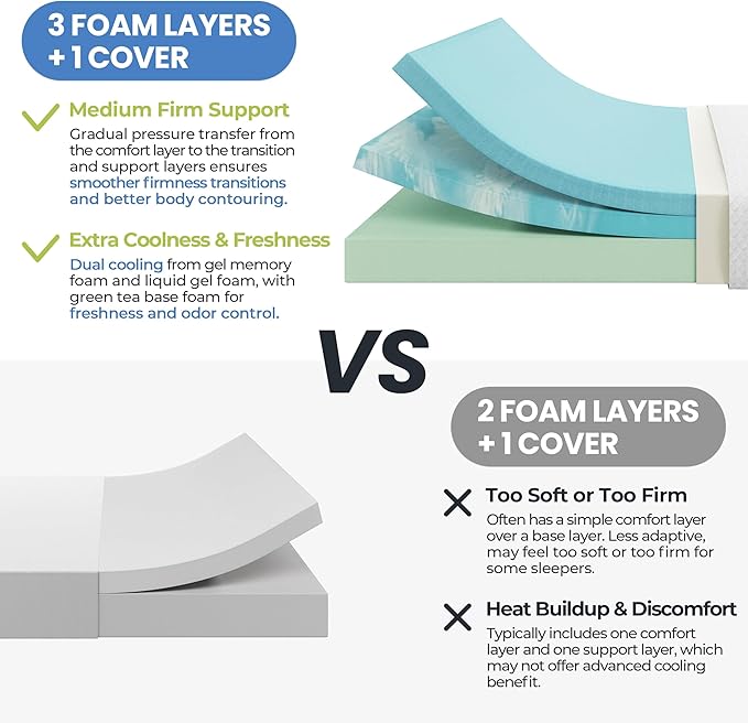 Yaheetech 12 Inch Twin Mattress 3 Foam Layer Cooling Gel Memory Foam Mattresses, Green Tea for Fresher Sleep, Medium Firm, CertiPUR-US Certified, No Fiberglass, Twin Size Mattress in a Box