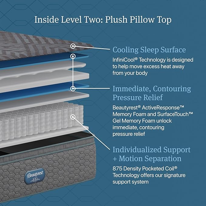 Beautyrest Days End Plush Pillow Top 14.75" Mattress - Cal King - Cooling Tech, Supportive Durable Pocketed Coils, Pressure Relief, Motion Separation; 100 Night Sleep Trial and 10 Year Warranty