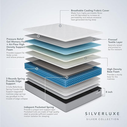 EPITEX Silverluxe Queen Hybrid Mattress 8 Inch, Gel Memory Foam Queen Size Mattress in a Box, Individual Pocket Spring for Low Motion Transfer, Medium Firm Mattress, Gray