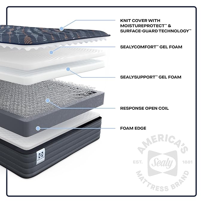 Sealy Warner 12" Firm Tight Top Innerspring Mattress - Twin