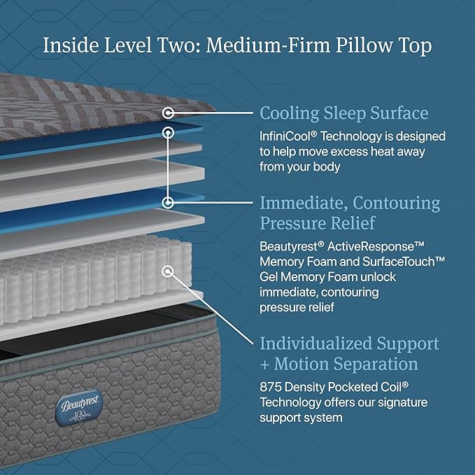 Beautyrest Days End Medium Firm Pillow Top 14.75" Mattress - King - Cooling Tech, Supportive Durable Pocketed Coils, Pressure Relief, Motion Separation; 100 Night Sleep Trial and 10 Year Warranty
