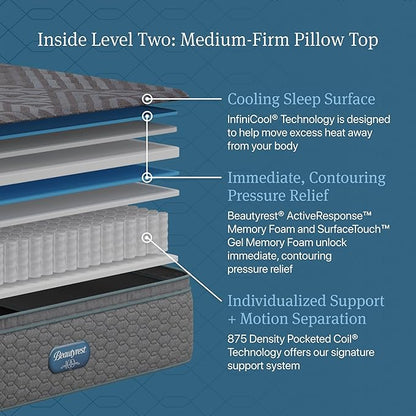 Beautyrest Days End Medium Firm Pillow Top 14.75" Mattress - Queen - Cooling Tech, Supportive Durable Pocketed Coils, Pressure Relief, Motion Separation; 100 Night Sleep Trial and 10 Year Warranty