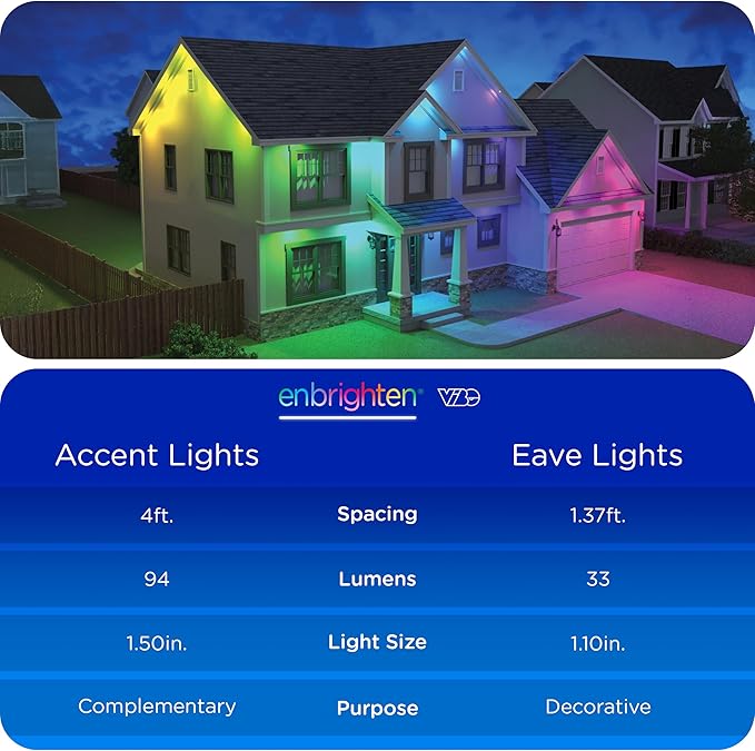 Enbrighten Vibe Eternity Accent Permanent Outdoor Lights for House, 150ft, 36 RGBWIC LEDs, Wide Spacing, 94lm, Tunable White, Everyday Eave Lighting, Smart App, Works with Alexa, Google Home, 85716