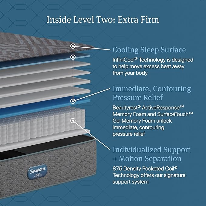 Beautyrest Days End Extra Firm 13.25" Mattress - Full - Cooling Tech, Supportive Durable Pocketed Coils, Pressure Relief, Motion Separation; 100 Night Sleep Trial and 10 Year Warranty
