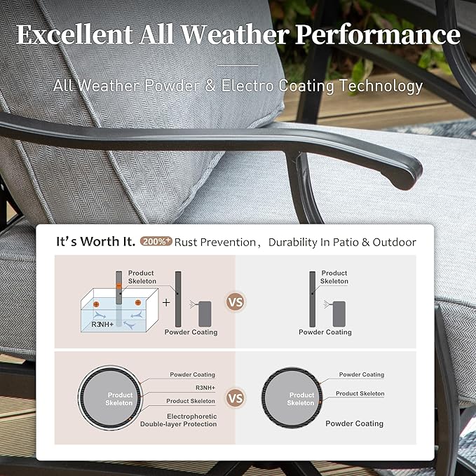 5 Piece Metal Outdoor Patio Furniture Set, Patio Conversation Sets 1 3-seater Sofa, 2 Fixed Chair, 2 Ottomans with 5.75" Thick Cushion, Black All-weather Frame Backyard Furniture, Gray